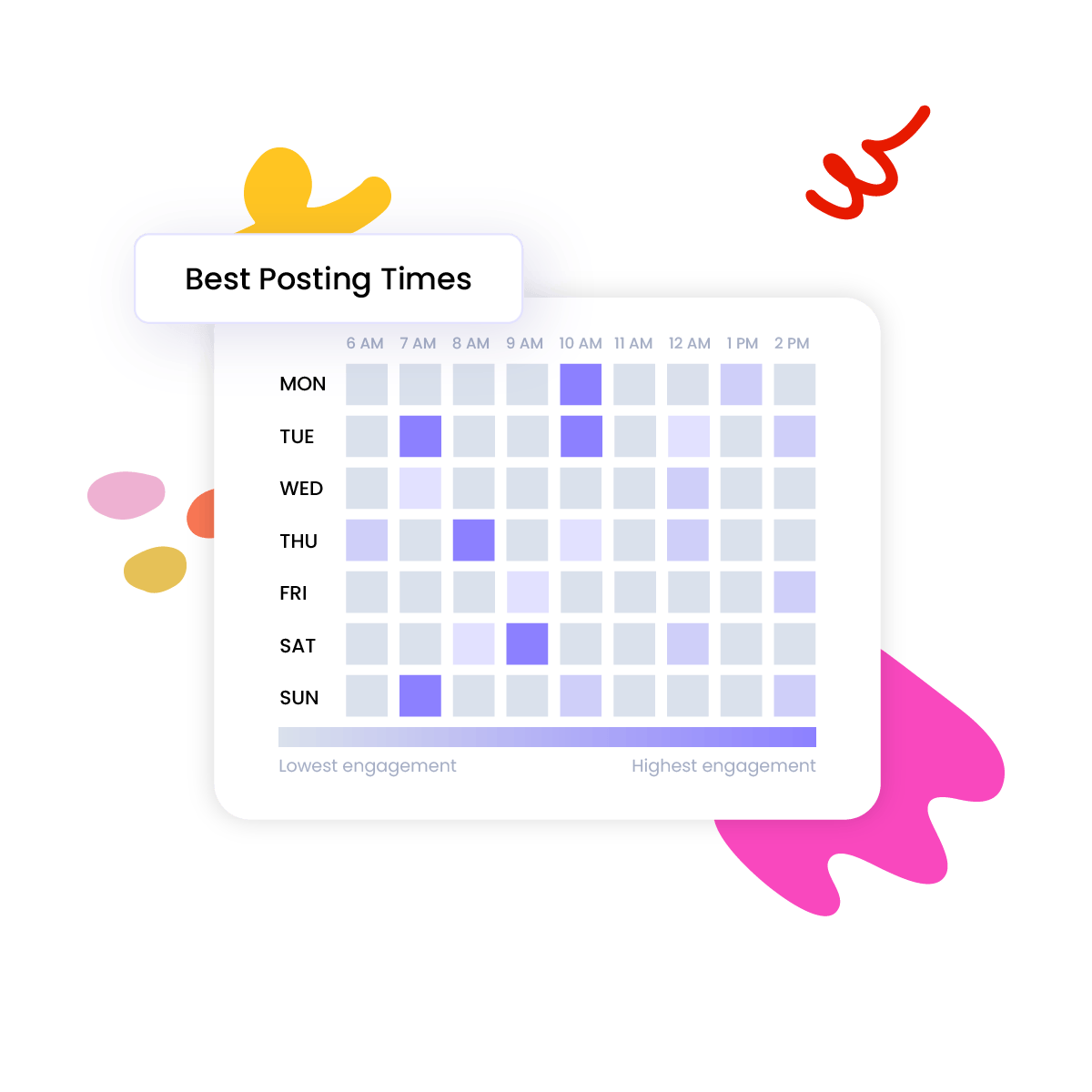 Best Time to Post on Facebook
