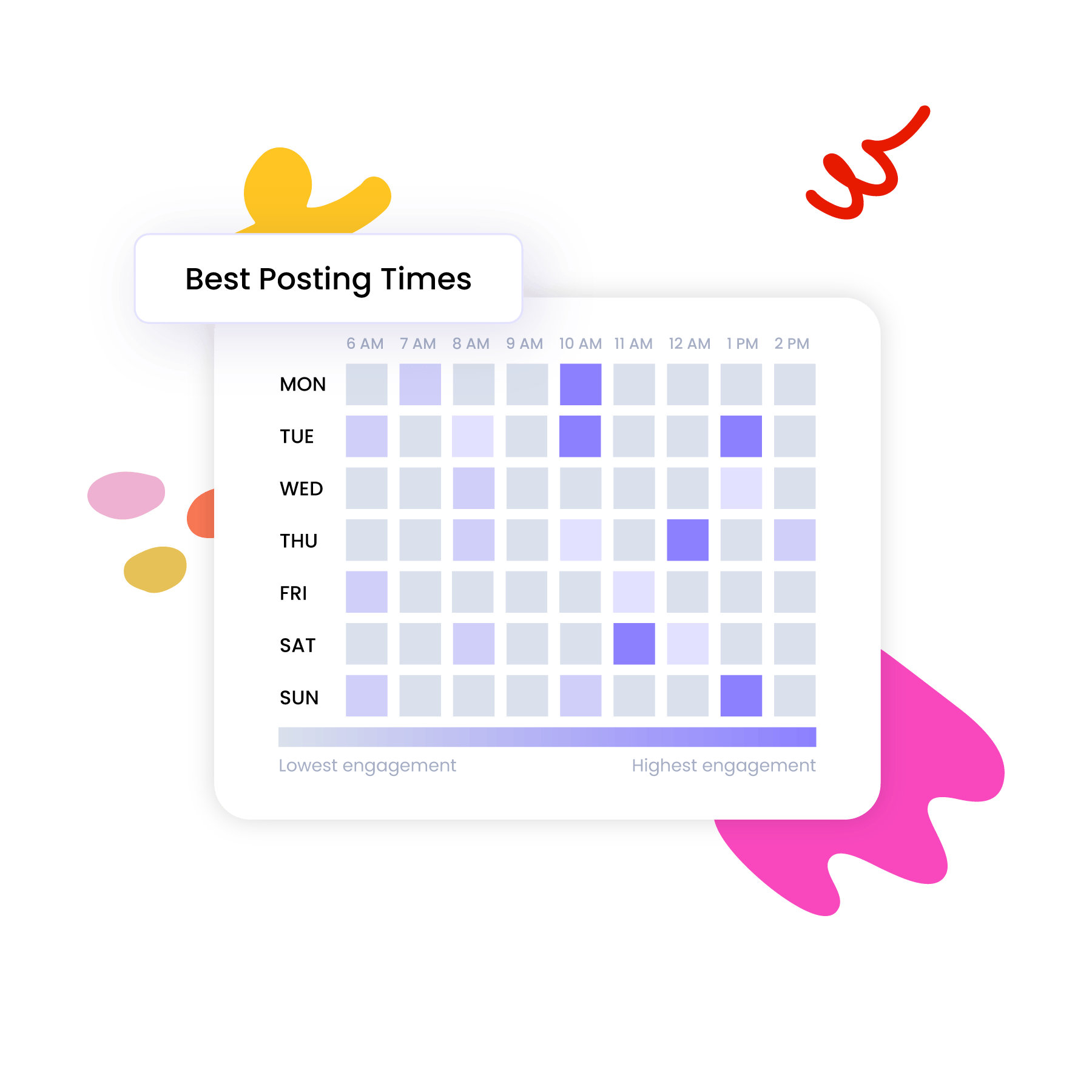 Best Time to Post on Threads