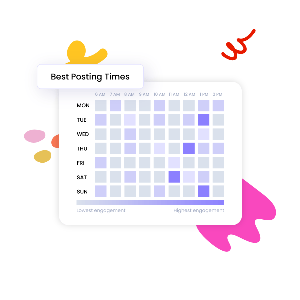 Best Time to Publish on YouTube
