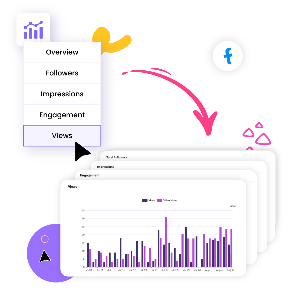 Facebook Performance Overview