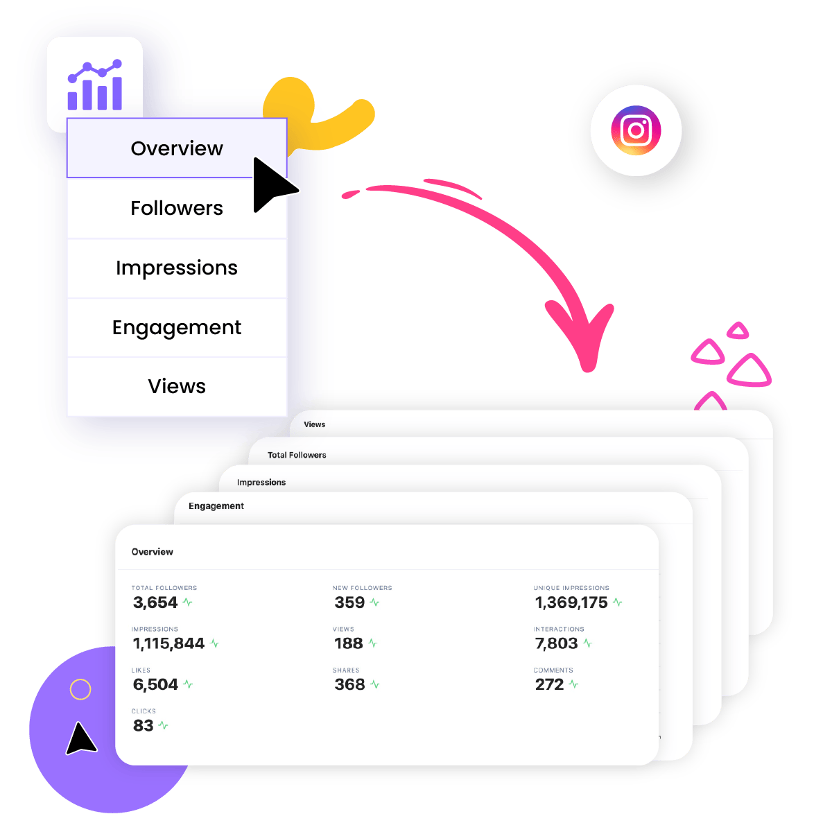 Instagram Performance Overview