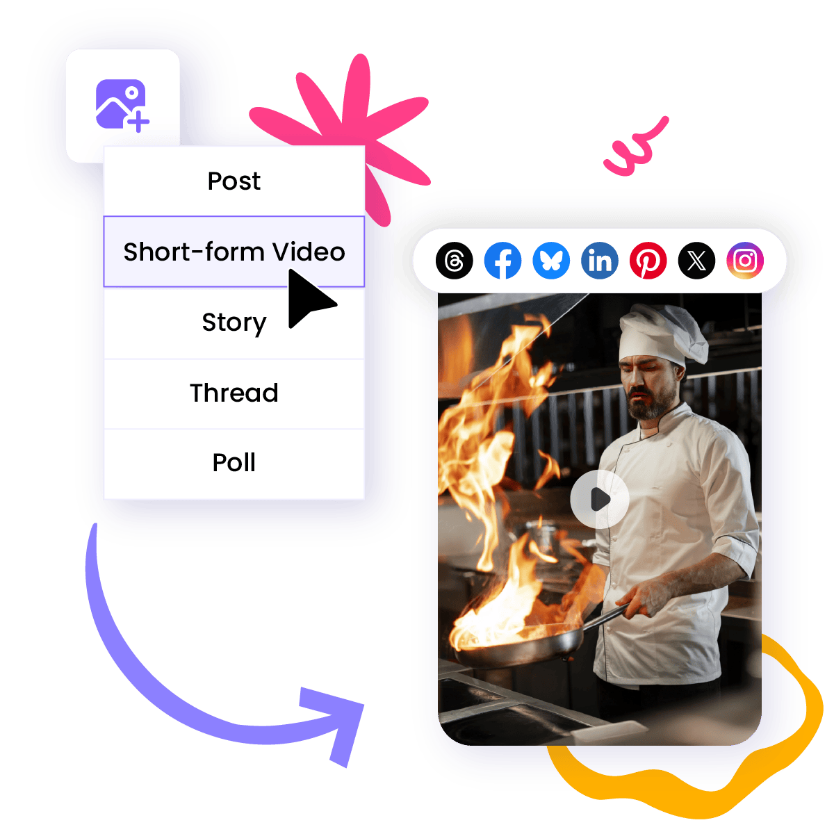 Multi-Platform and Content Format Support