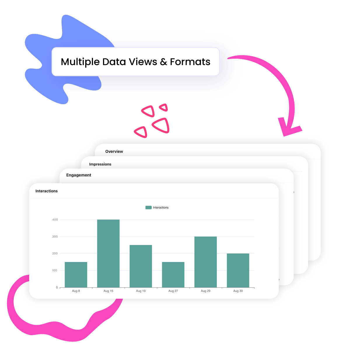 Multiple Data Views and Formats