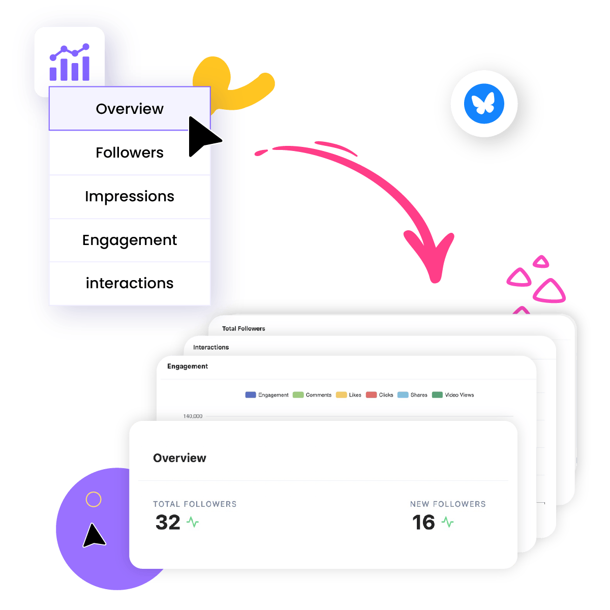 Bluesky Performance Overview