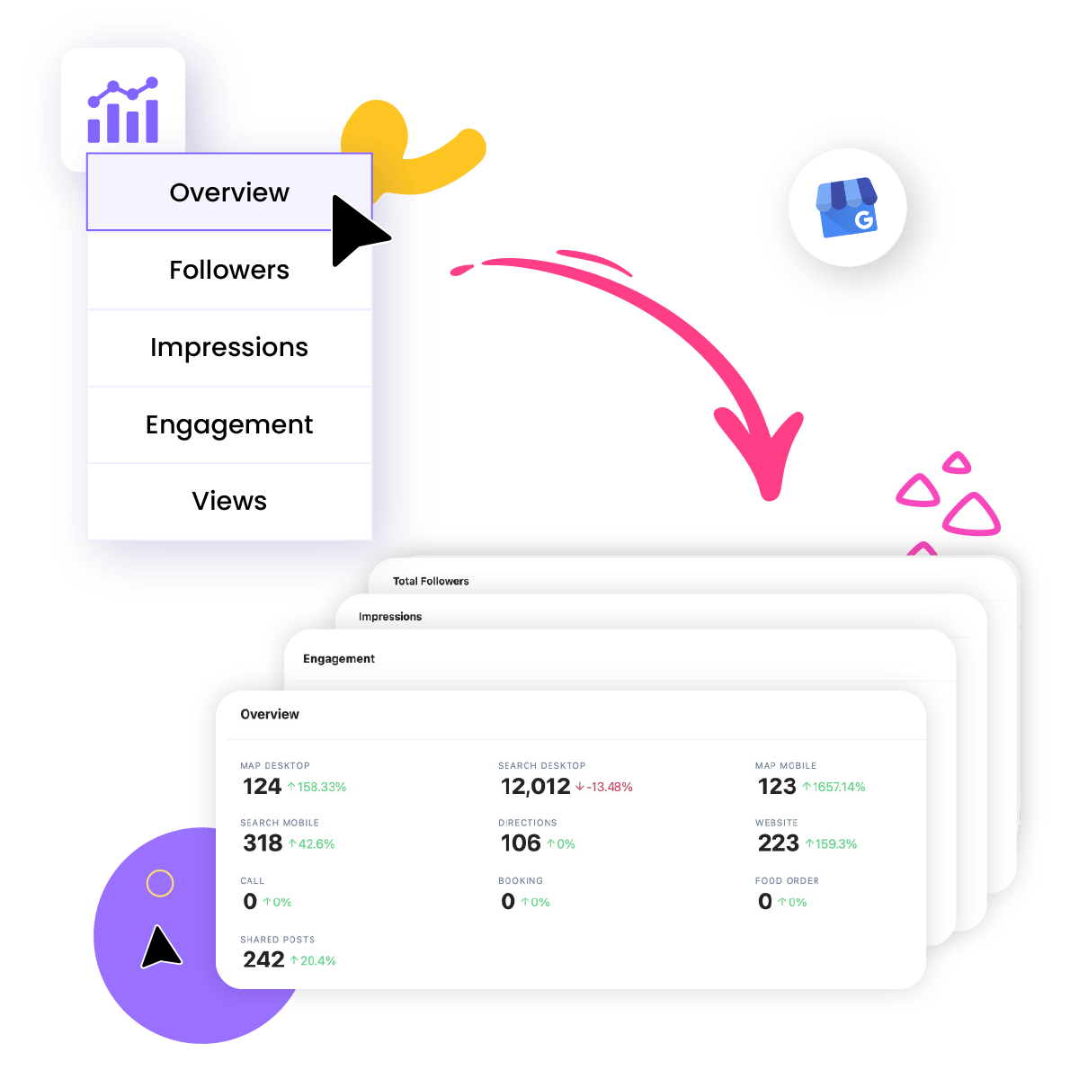Google Business Performance Overview