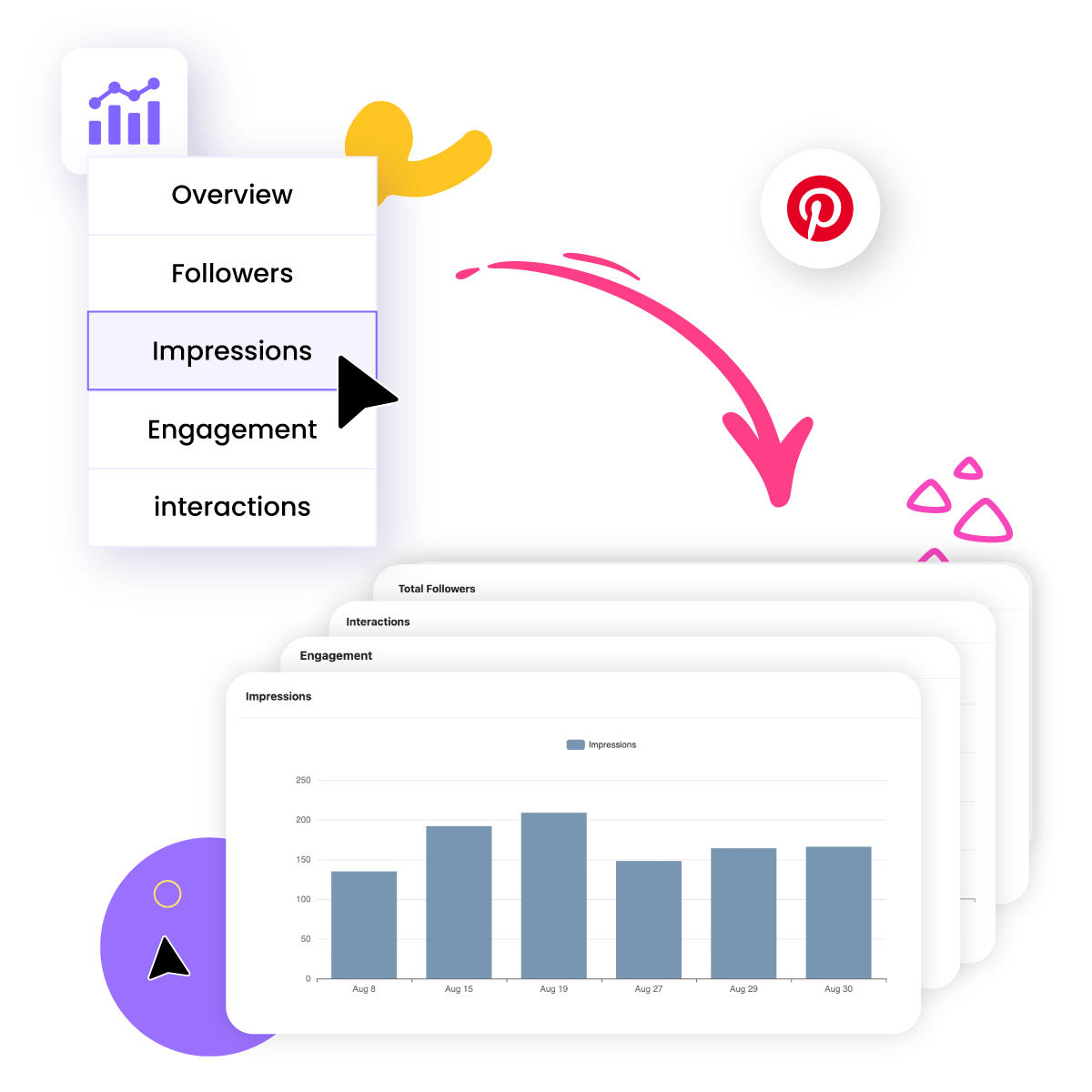 Pinterest Performance Overview