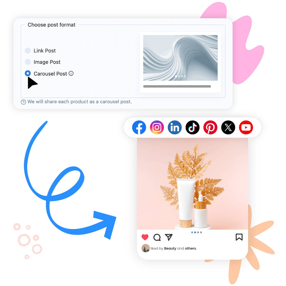 Support for Multiple Platforms and Post Formats