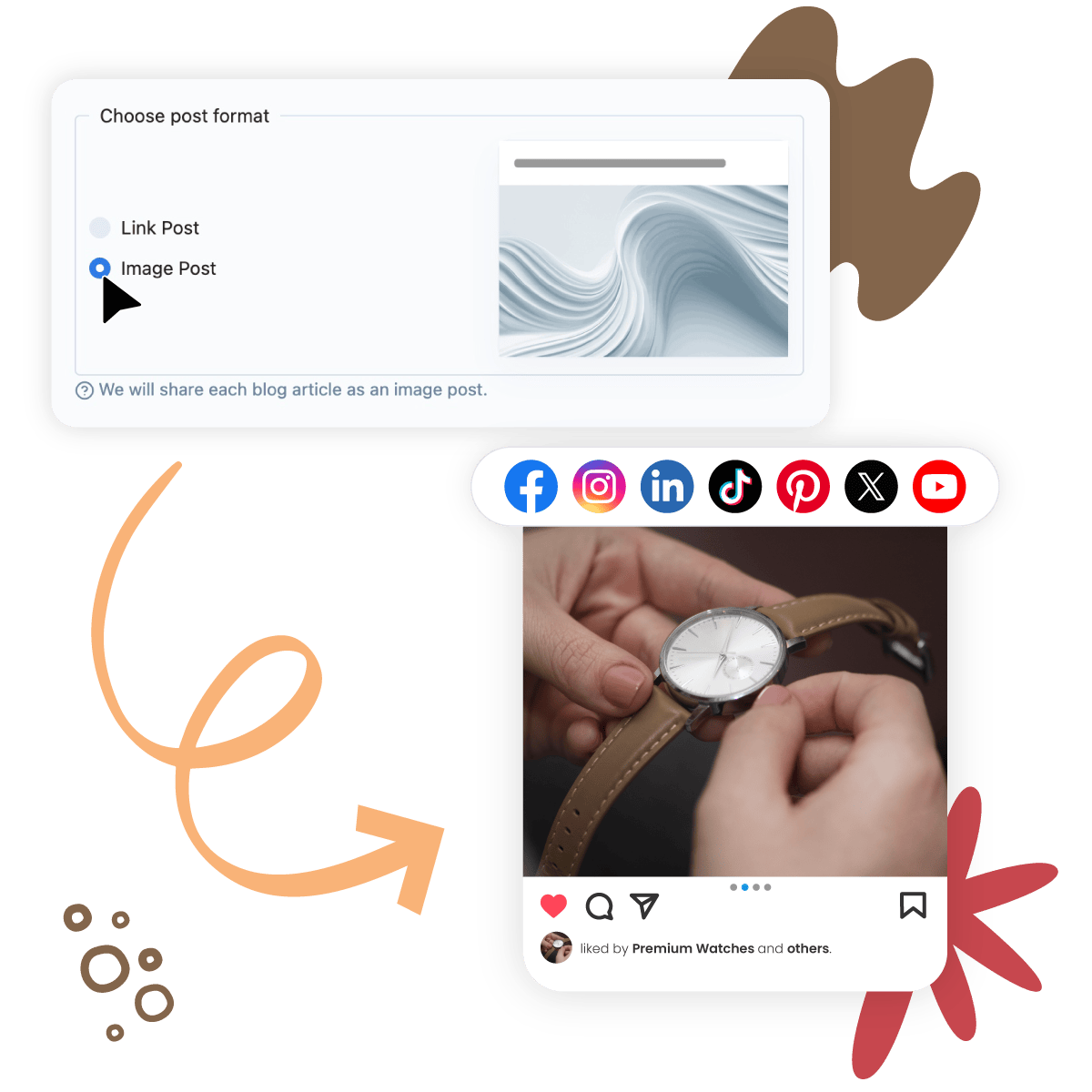 Support for Multiple Platforms and Post Formats