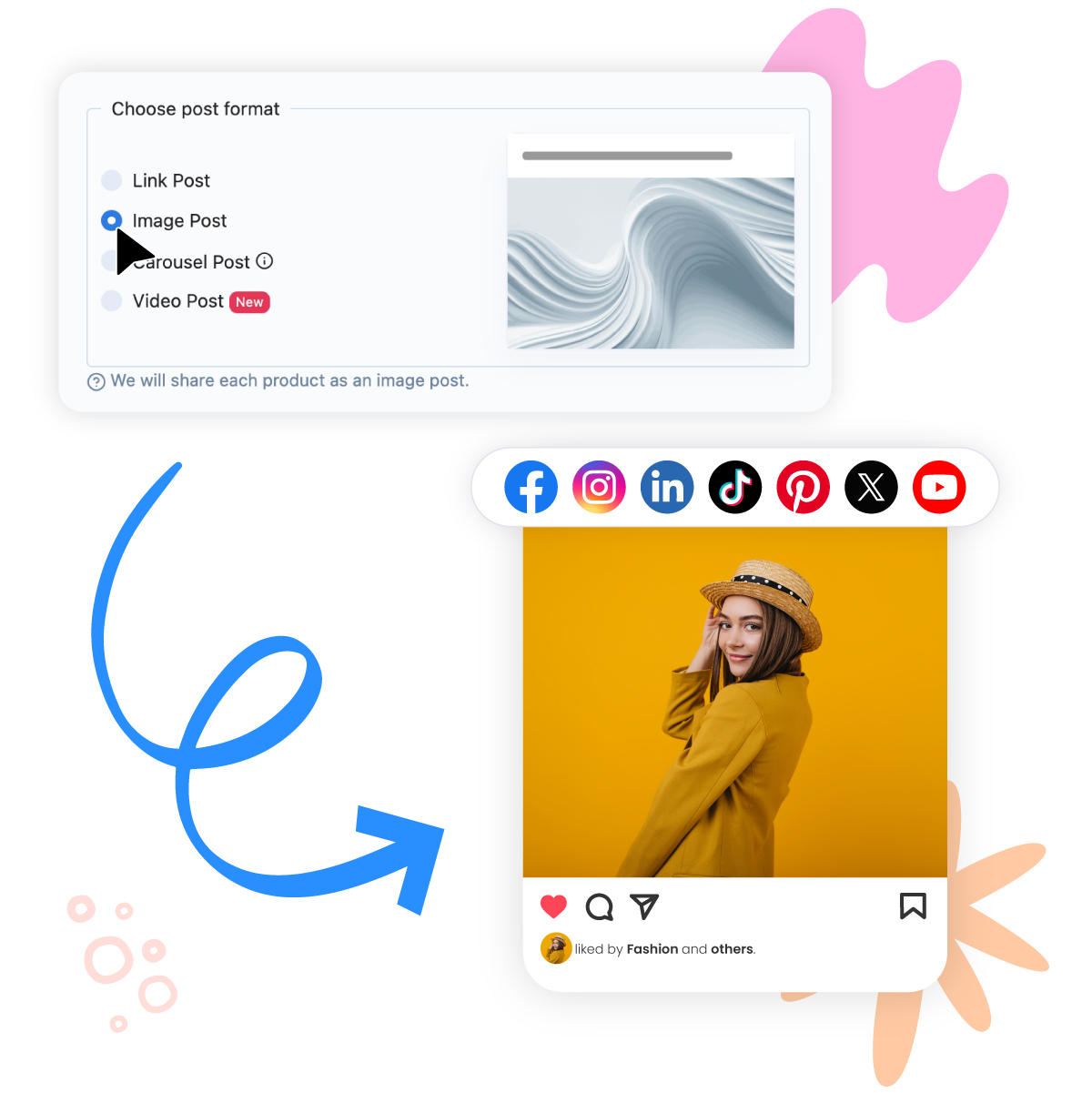 Support for Multiple Platforms and Post Formats