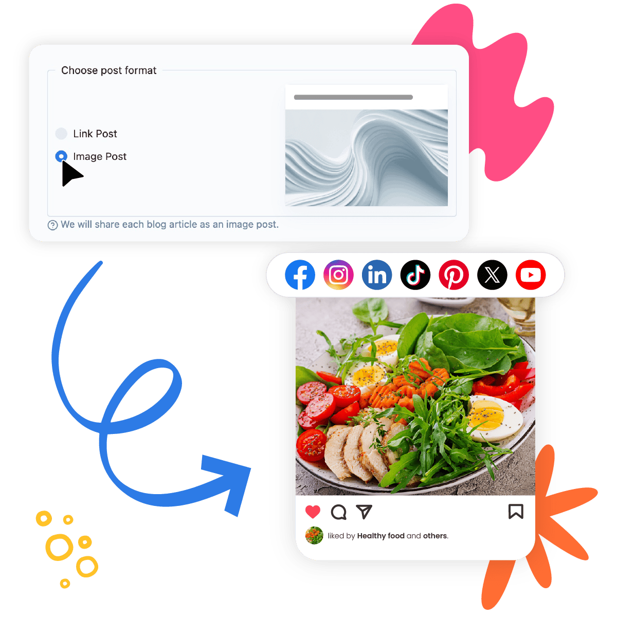 Support for Multiple Platforms and Post Formats