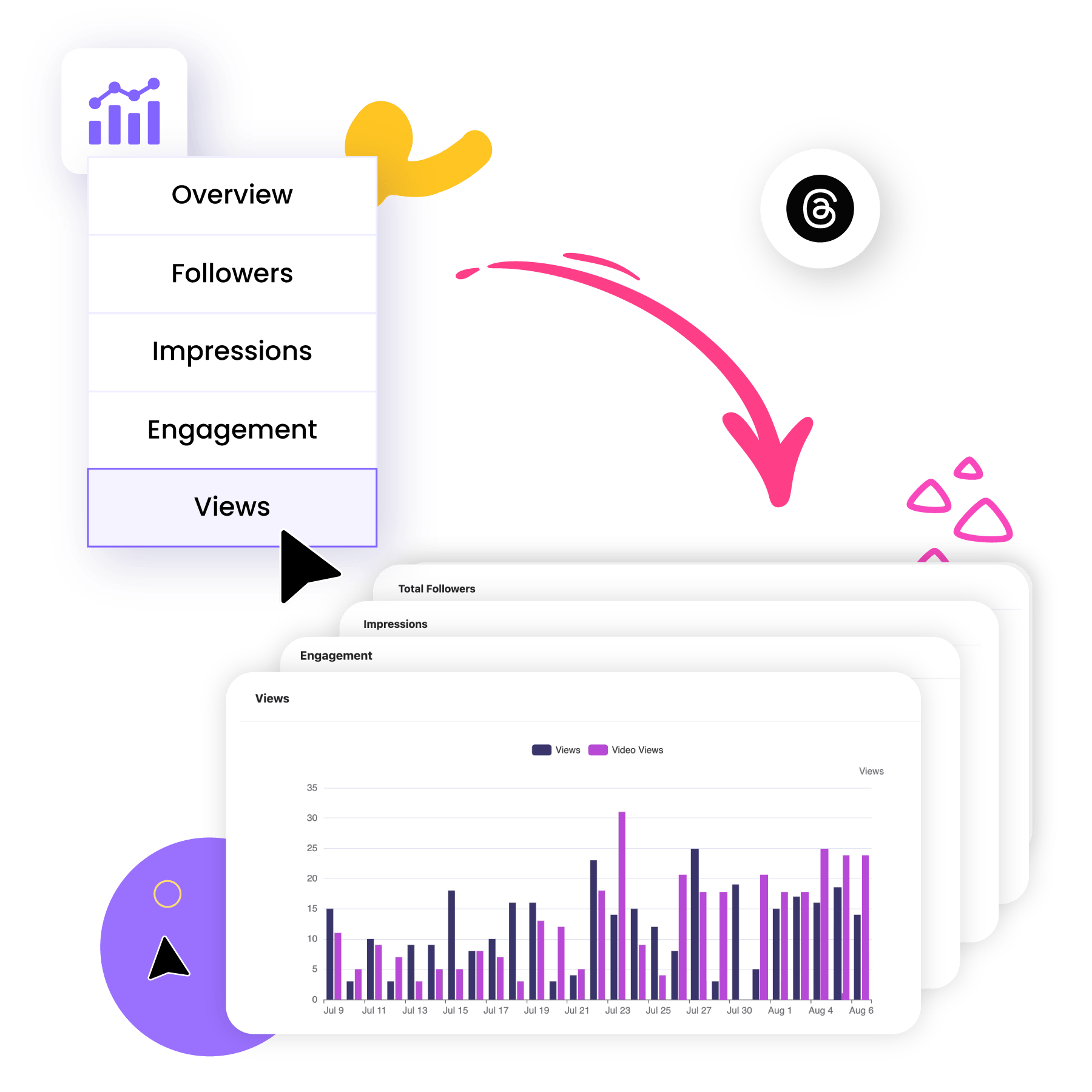Threads Performance Overview