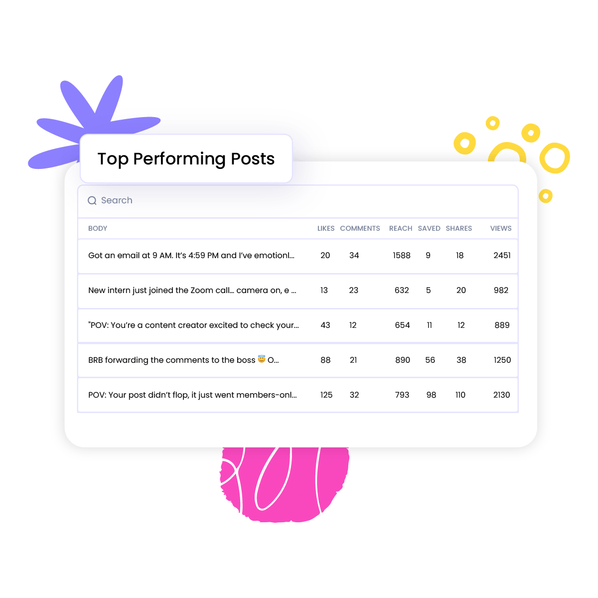 Top Performing Facebook Posts