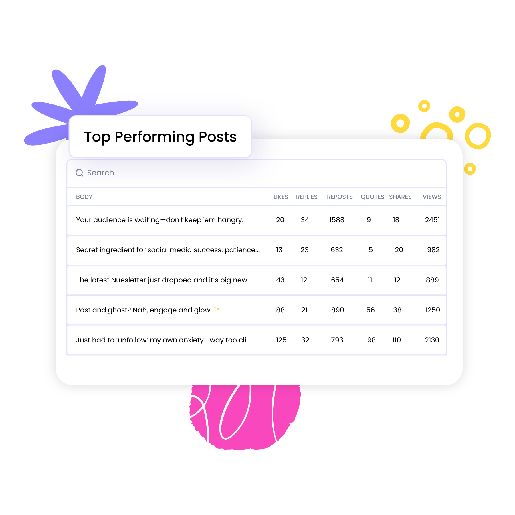 Top Performing Threads Posts