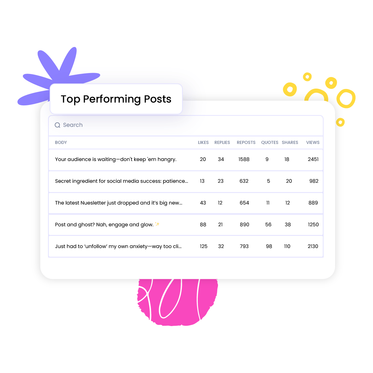 Top Performing Tweets