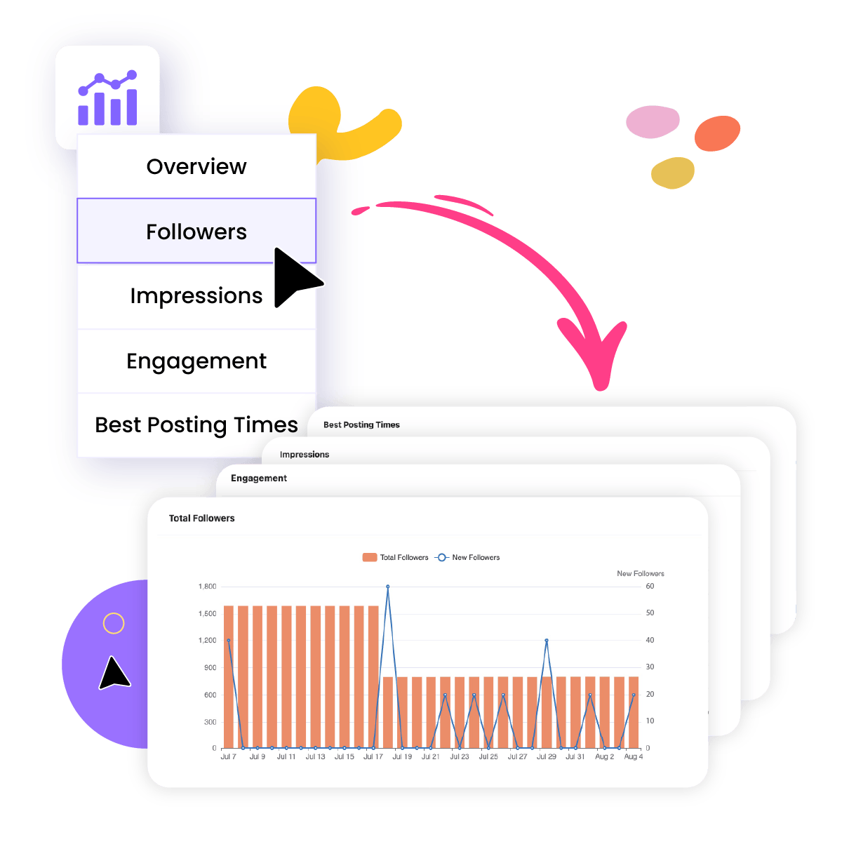 Twitter Insights