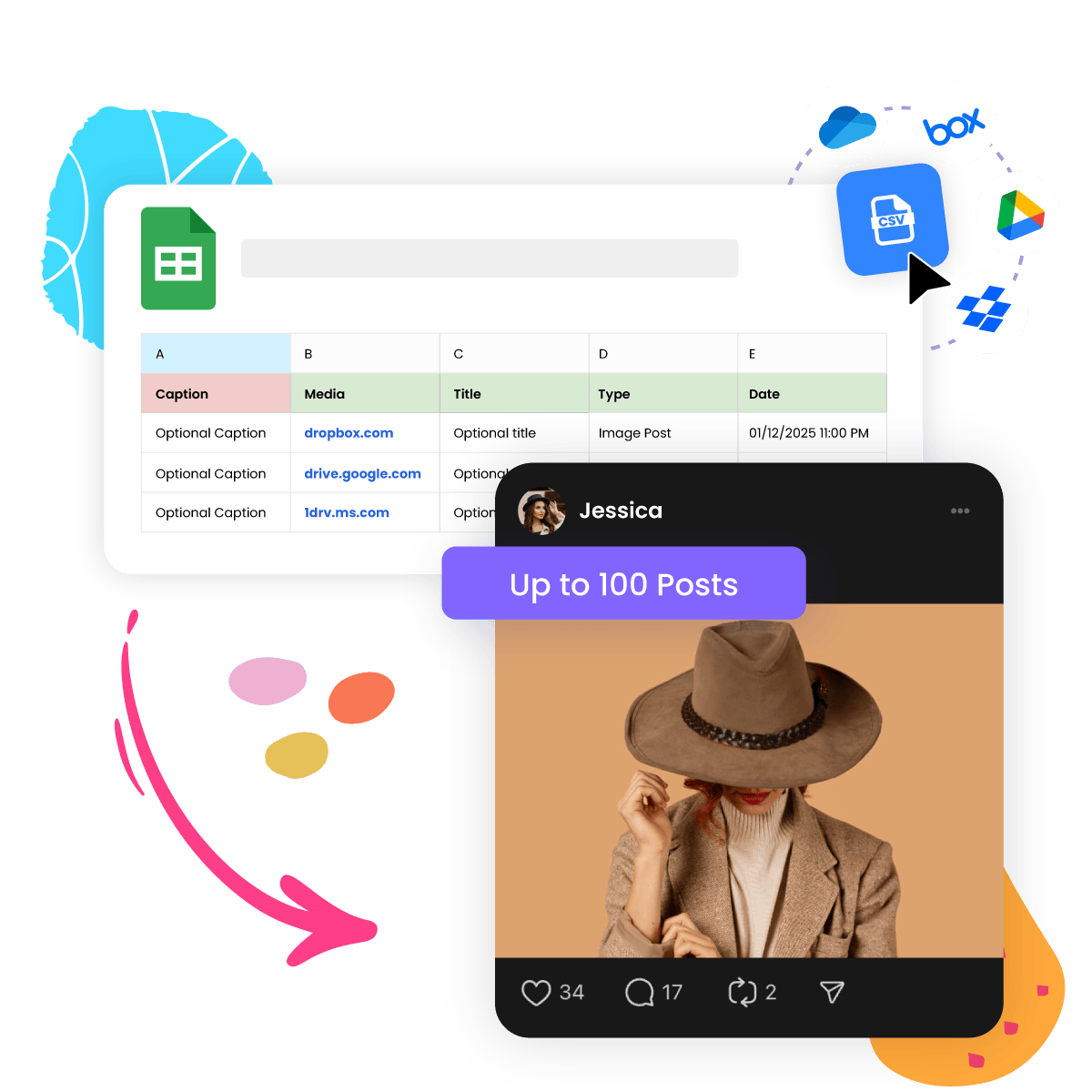Unified Bulk Scheduling for All Threads Post Formats